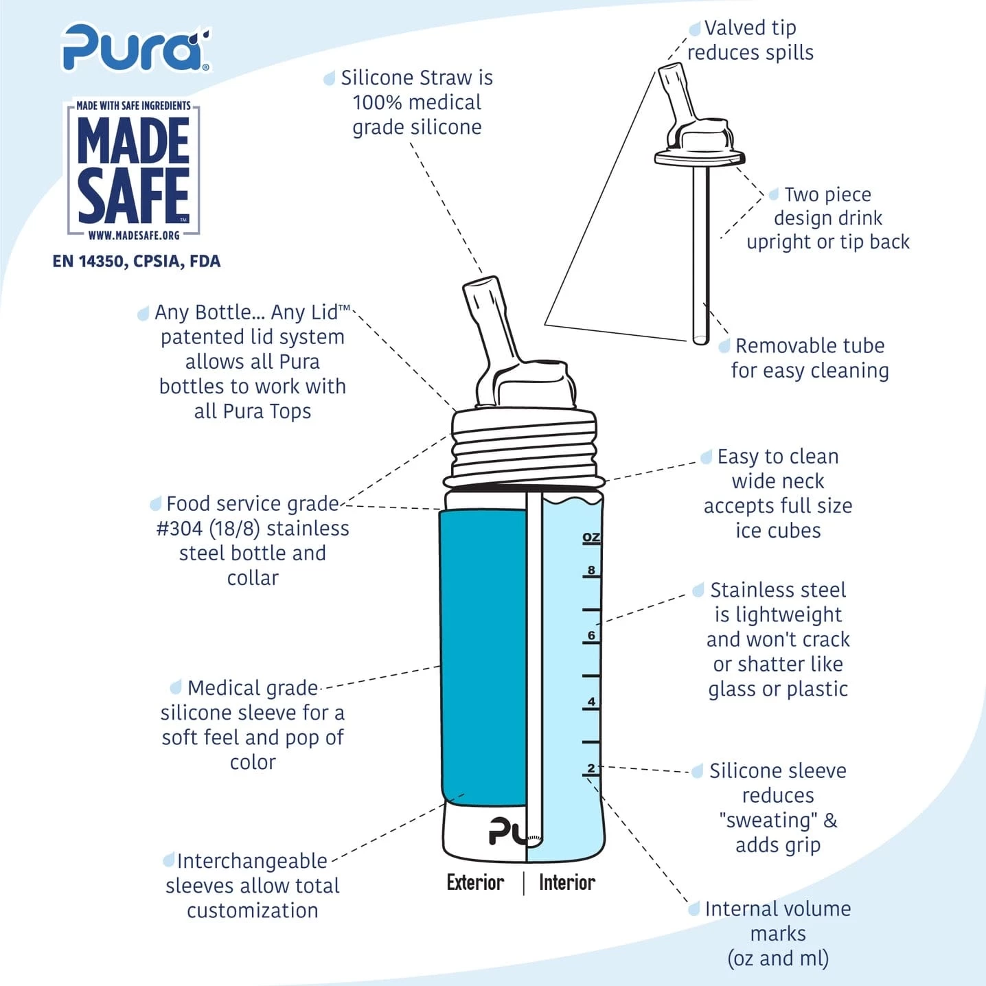 Kiki® 11oz Straw Bottle - Mint 5 Kiki® 11oz Straw Bottle - Mint - Image 3
